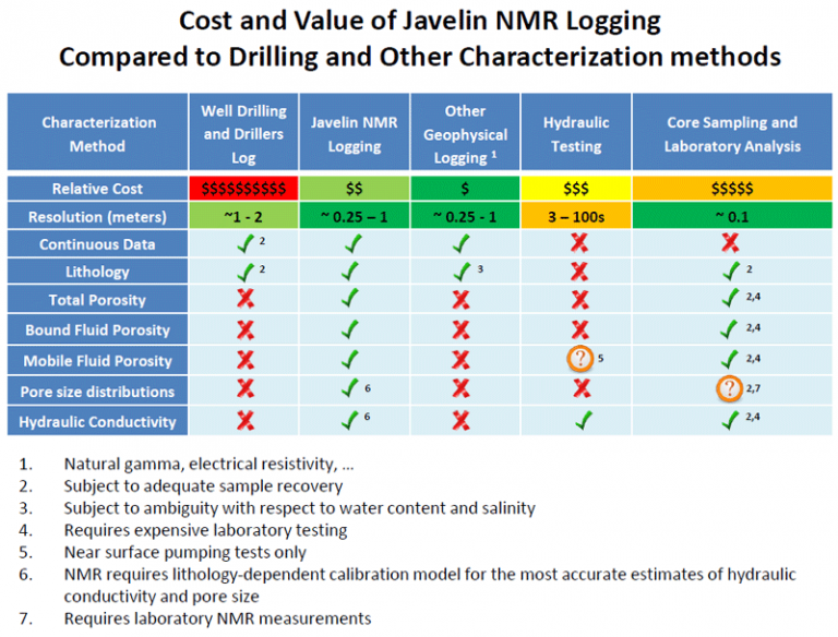 Javelin