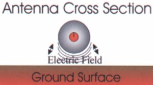 Ohmmapper xsect.jpg (9217 bytes)